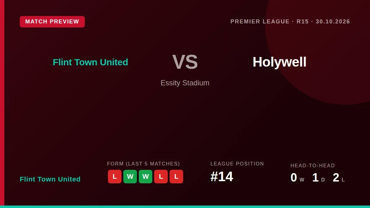 Flint Town United, 14th in the Cymru Premier, look to bounce back from consecutive defeats when they welcome 16th-placed...