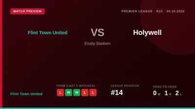 Flint Town United, 14th in the Cymru Premier, look to bounce back from consecutive defeats when they welcome 16th-placed...