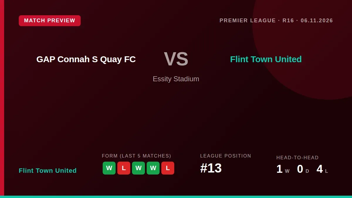 Flint Town United travel to face GAP Connah's Quay on Friday 6 November, with the hosts on a four-match winning streak...