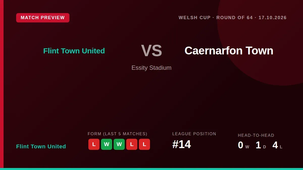 Flint Town United welcome Caernarfon Town to Essity Stadium for a Welsh Cup Round of 64 tie on Saturday evening
