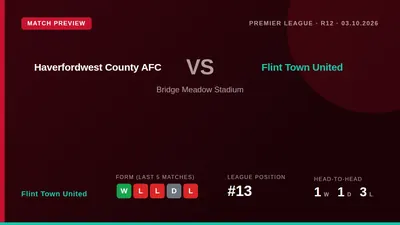 Flint Town United, 13th in the Premier League, face Haverfordwest County away this Saturday looking to build on their...